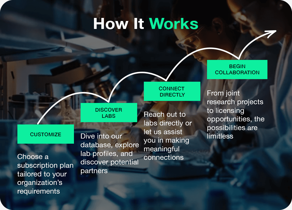 Infographic image